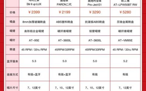 摇滚乐队全乐器玩法攻略：新手入门到精通曲包购买指南