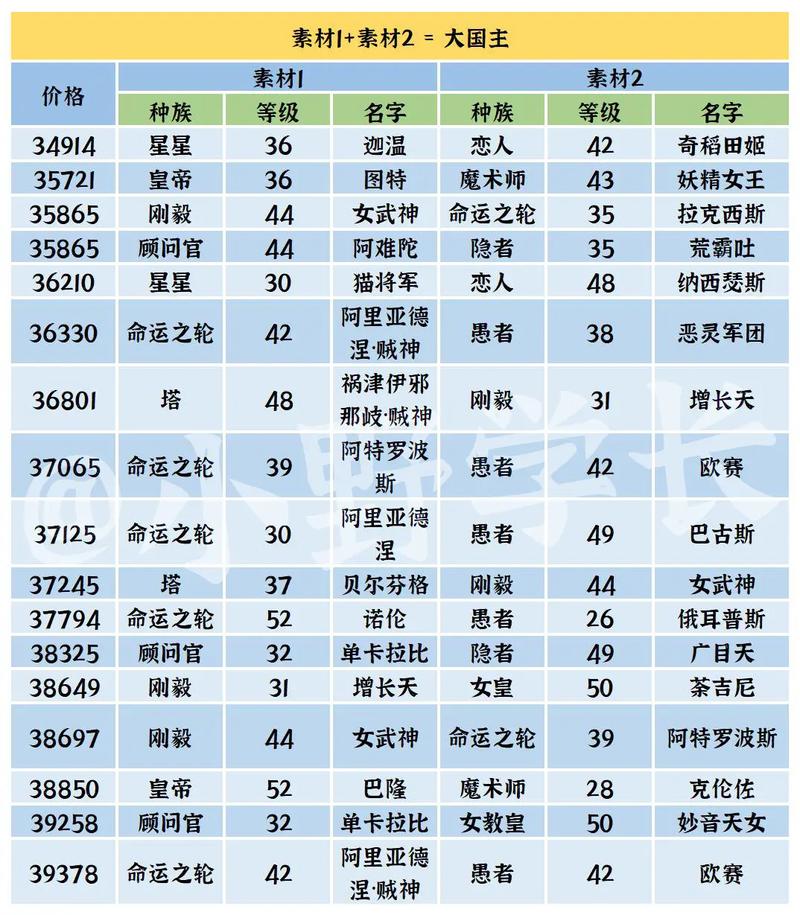 P5全社群MAX攻略:高效提升好感度与Persona合成路线详解-3 P5全社群MAX攻略:高效提升好感度与Persona合成路线详解-3