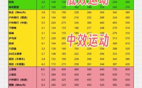 有氧拳击全动作校准指南：5个技巧让热量消耗翻倍