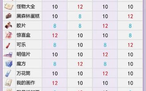 黑帝斯全好感度礼物赠送攻略：真结局触发条件与NPC送礼指南