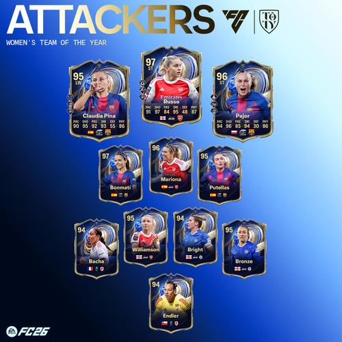 EA SPORTS FC 26开荒攻略：低成本高性价比阵容推荐，5万金币轻松起步-3