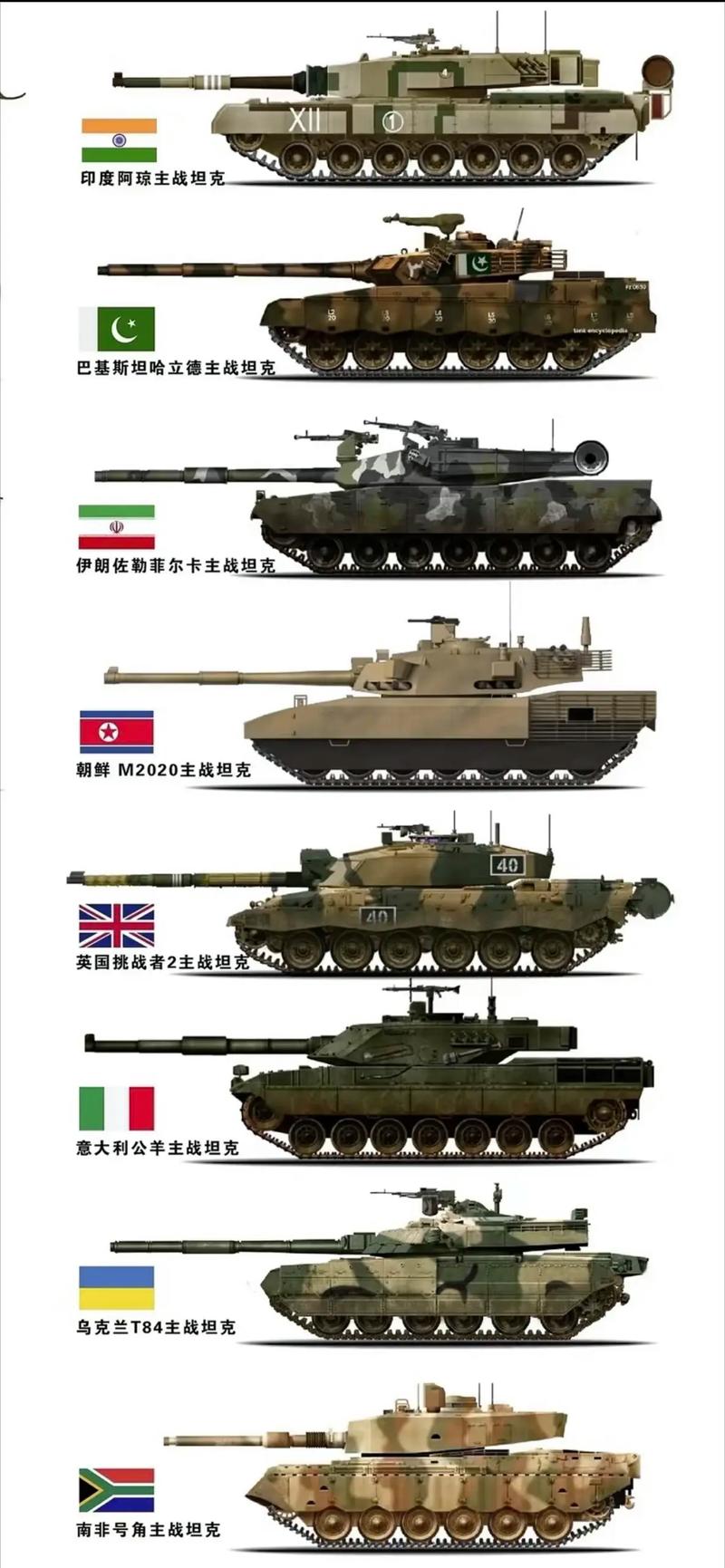 装甲战争全主战坦克弱点图鉴：3分钟学会精准击穿核心区-2