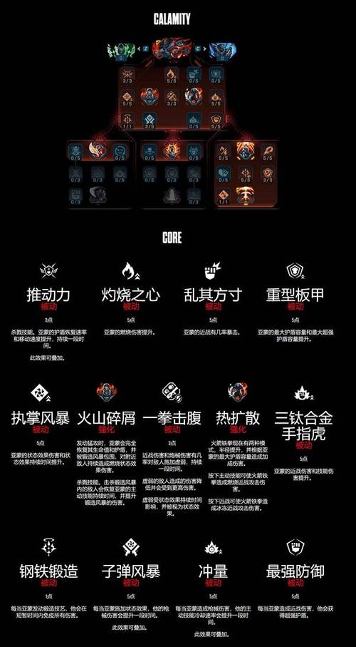无主之地4全职业终极技能树怎么点?最新版本加点推荐与流派解析-2 无主之地4全职业终极技能树怎么点?最新版本加点推荐与流派解析-2