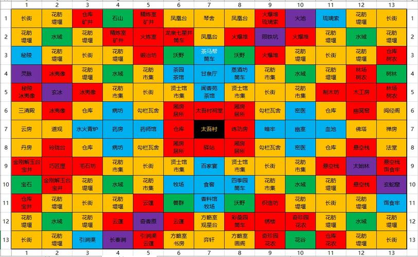 太吾绘卷全功法连击攻略与高效建筑布局指南-3 太吾绘卷全功法连击攻略与高效建筑布局指南-3