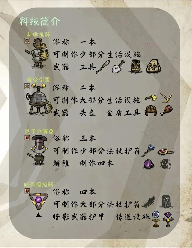 饥荒全季节生存技巧与BOSS打法全攻略，轻松应对四季挑战-1