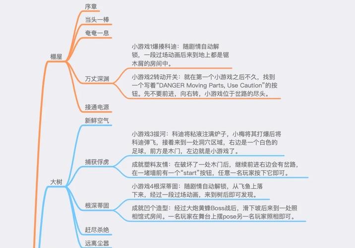 双人成行全小游戏触发位置与成就解锁条件完整攻略-2