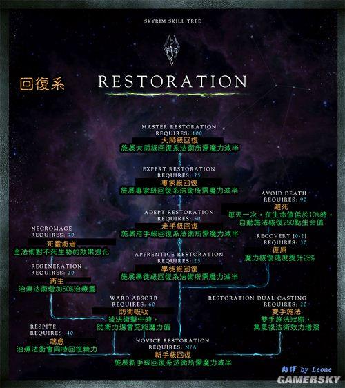 上古卷轴5天际VR版:全技能加点与装备附魔终极攻略,新手到大师一帖搞定-2 上古卷轴5天际VR版:全技能加点与装备附魔终极攻略,新手到大师一帖搞定-2