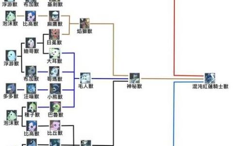 数码宝贝物语时空异客：全数码兽进化路线图与获取方法大全