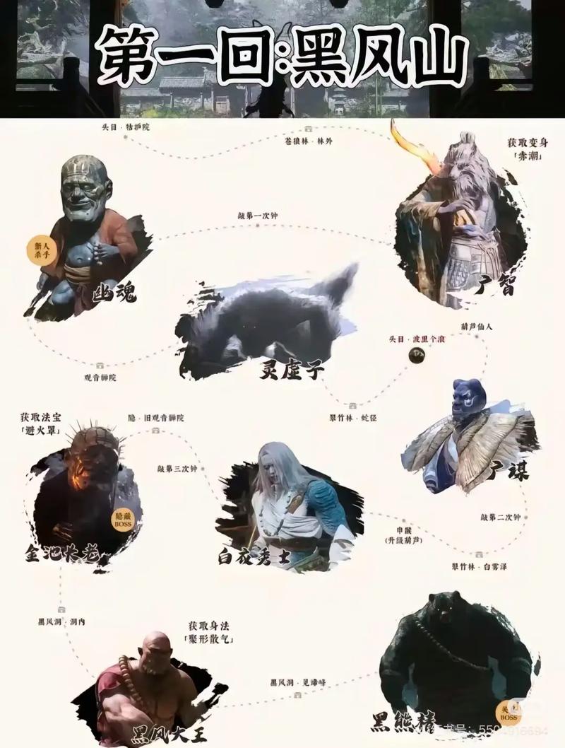 黑神话悟空新手必看！第一关BOSS打法与开荒技巧全攻略-2