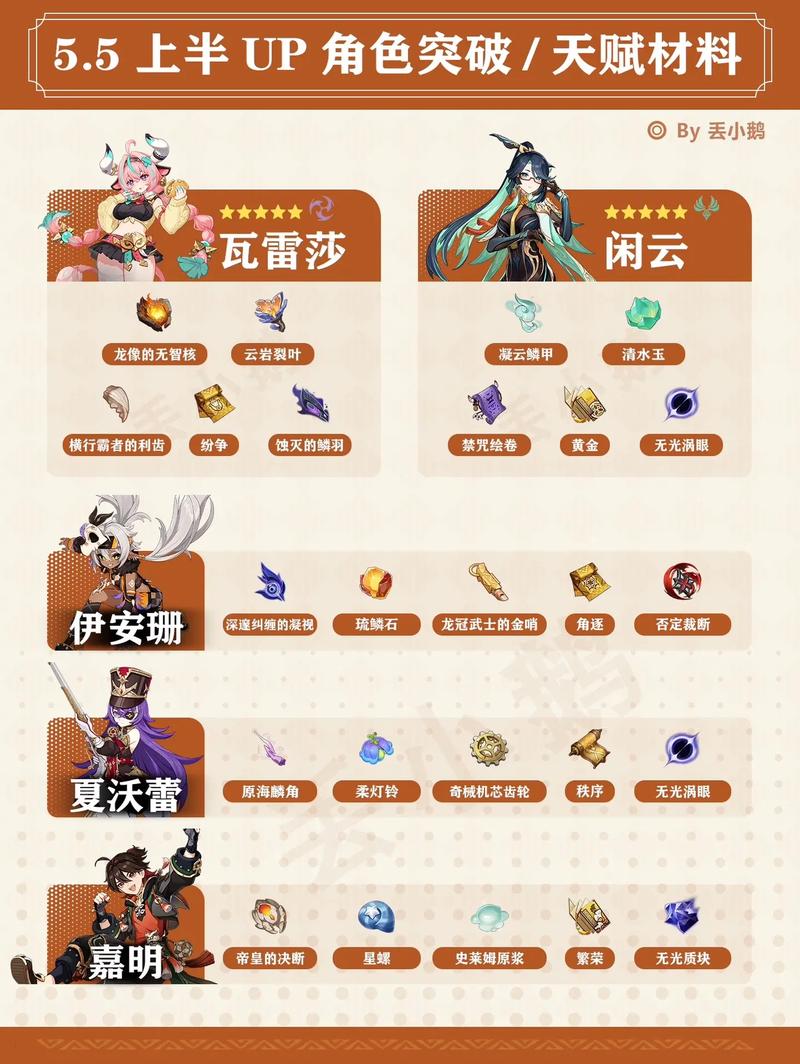 原神云境活动高分阵容推荐:3套平民配队轻松拿满奖励-2 原神云境活动高分阵容推荐:3套平民配队轻松拿满奖励-2