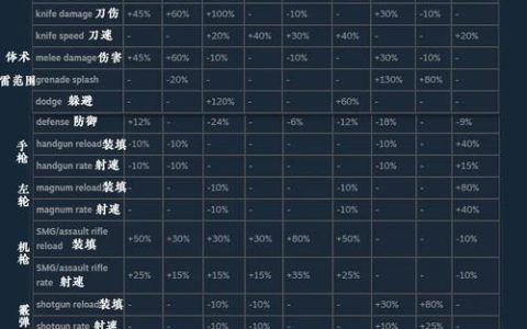 生化危机启示录：鬼船模式全隐藏武器获取攻略，5分钟速通教学