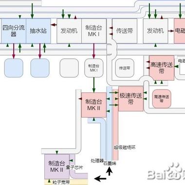 戴森球计划全产线布局攻略:从开荒到终局的科技解锁顺序详解-2 戴森球计划全产线布局攻略:从开荒到终局的科技解锁顺序详解-2