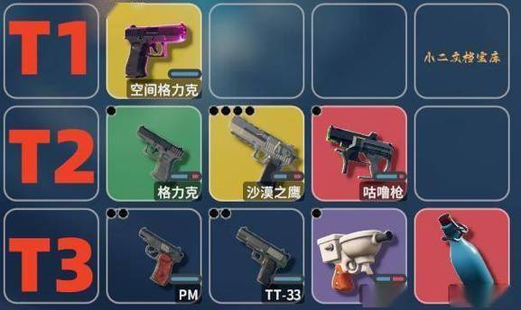 逃离鸭科夫全任务通关攻略:5把高性价比改装枪械推荐-2 逃离鸭科夫全任务通关攻略:5把高性价比改装枪械推荐-2