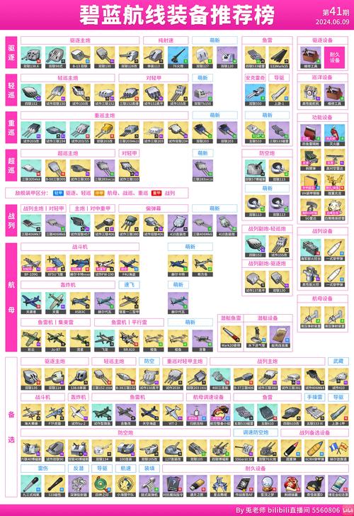 碧蓝航线全舰娘技能搭配与装备选择攻略，保姆级配装思路详解-2