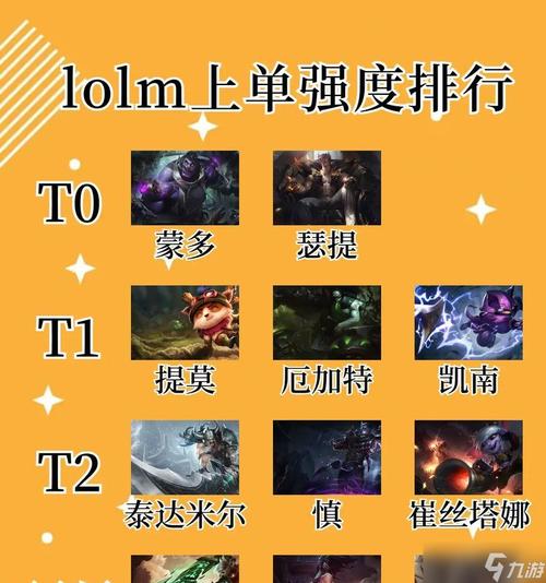 14.10版本冲分必看！三大T0级中单英雄推荐，轻松主宰中路-1