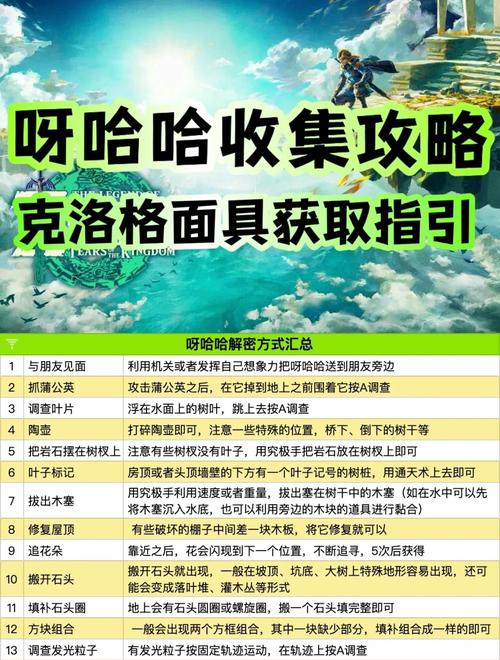 塞尔达传说旷野之息:全神庙解谜与900个呀哈哈种子收集终极攻略-3 塞尔达传说旷野之息:全神庙解谜与900个呀哈哈种子收集终极攻略-3