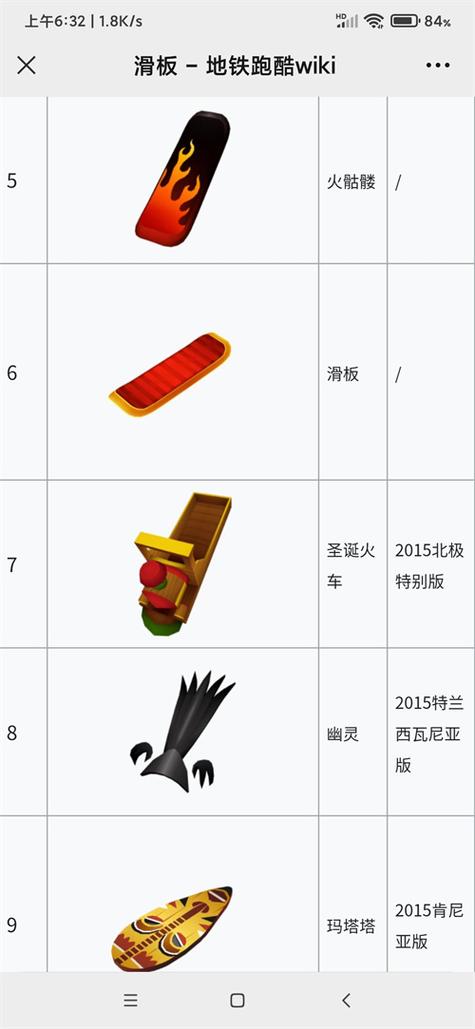 地铁跑酷全滑板与角色技能详解:解锁隐藏属性与高效搭配攻略-3 地铁跑酷全滑板与角色技能详解:解锁隐藏属性与高效搭配攻略-3