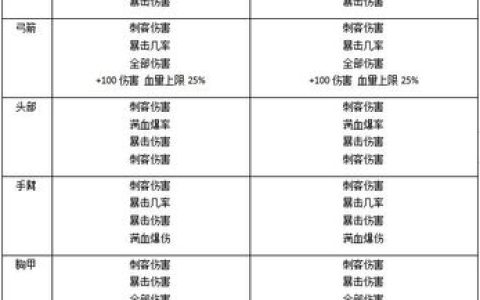 刺客信条奥德赛：全铭文搭配终极指南与佣兵速刷路线亲测
