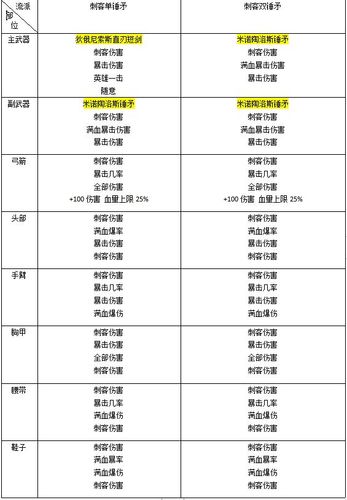 刺客信条奥德赛：全铭文搭配终极指南与佣兵速刷路线亲测-1