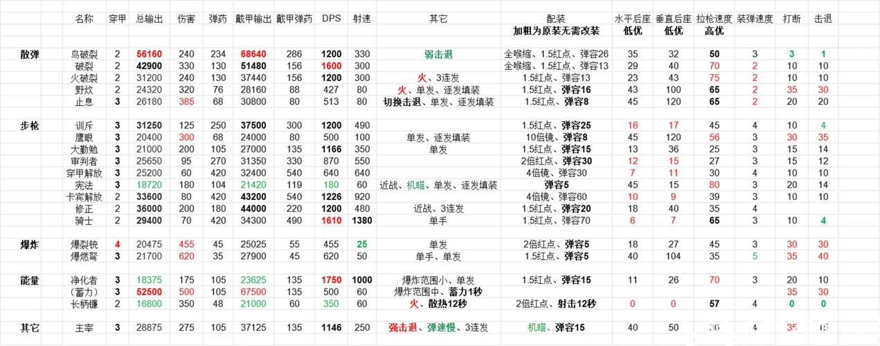 绝地潜兵2最新版本全战略配备与武器搭配推荐，轻松应对高难度任务-2