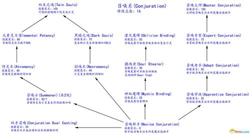 上古卷轴5天际VR版:全技能加点与装备附魔终极攻略,新手到大师一帖搞定-3 上古卷轴5天际VR版:全技能加点与装备附魔终极攻略,新手到大师一帖搞定-3