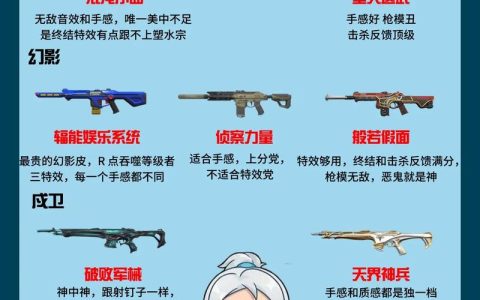 零基础必看！无畏契约5分钟快速提升枪法的3个核心技巧