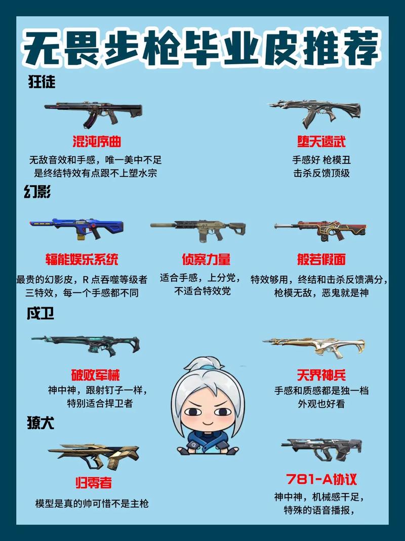 零基础必看！无畏契约5分钟快速提升枪法的3个核心技巧-1