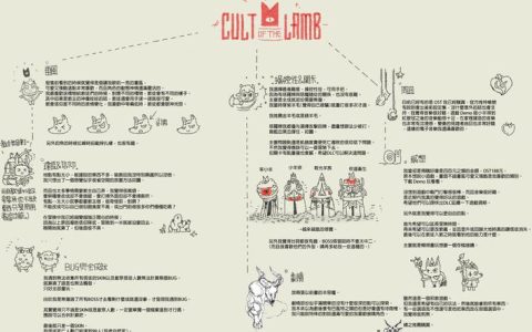 咩咩启示录全教条选择指南：教徒高效培养与终极配队攻略