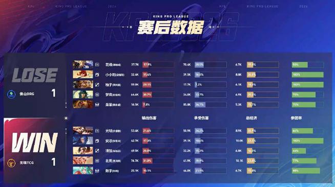 S8赛季Peak无尽模式节奏攻略：3个技巧轻松打出百万连击分-2