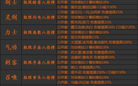 剑灵全副本机制详解与八卦牌搭配攻略，开荒必备指南