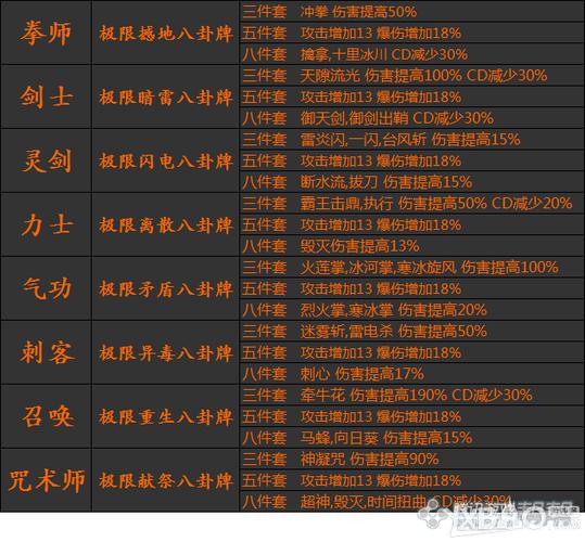 剑灵全副本机制详解与八卦牌搭配攻略,开荒必备指南-1 剑灵全副本机制详解与八卦牌搭配攻略,开荒必备指南-1