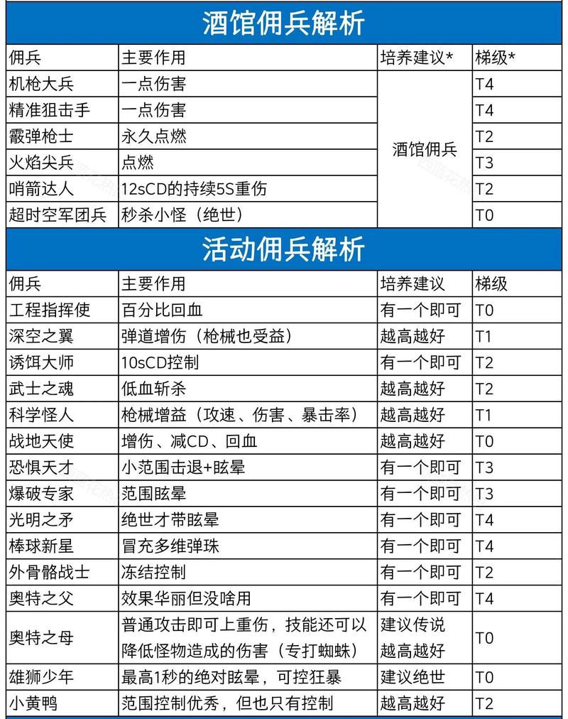 战争传说S8赛季:全佣兵技能搭配与贸易路线速通攻略-3 战争传说S8赛季:全佣兵技能搭配与贸易路线速通攻略-3