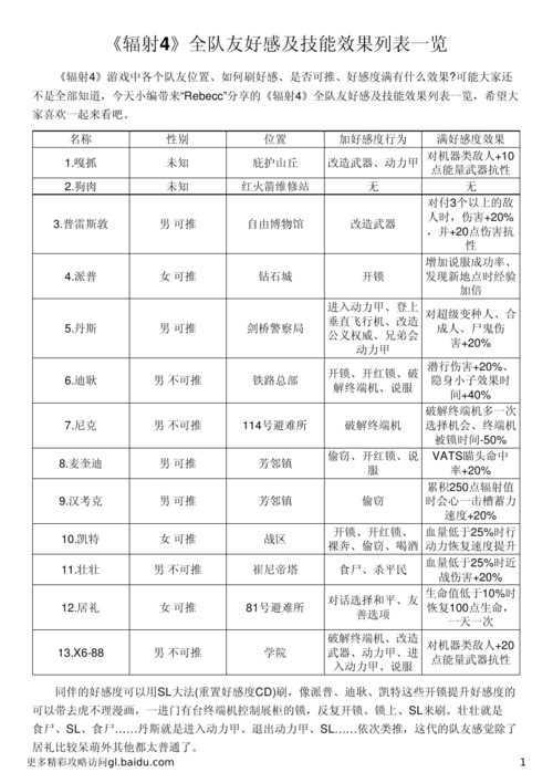 辐射4全同伴好感度速刷攻略:5个高效技巧快速触发专属任务-2 辐射4全同伴好感度速刷攻略:5个高效技巧快速触发专属任务-2