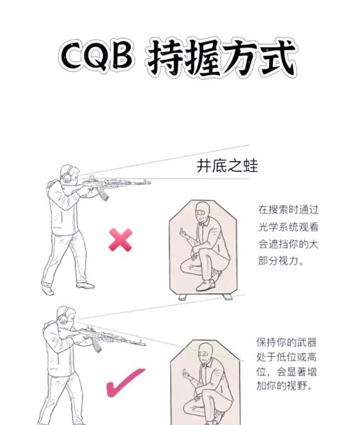 使命召唤Online零基础练枪法:5分钟掌握压枪与跟枪核心技巧-3 使命召唤Online零基础练枪法:5分钟掌握压枪与跟枪核心技巧-3