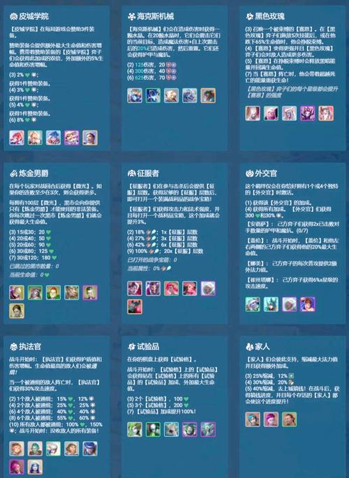 金铲铲之战S8赛季:全英雄羁绊搭配与海克斯强化选择终极攻略-3 金铲铲之战S8赛季:全英雄羁绊搭配与海克斯强化选择终极攻略-3