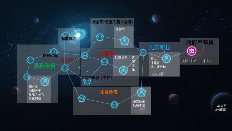 比特小队全隐藏关卡解锁攻略与BOSS打法详解-2 比特小队全隐藏关卡解锁攻略与BOSS打法详解-2