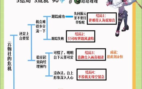 原神云境新手必做3个任务 前期开荒效率翻倍攻略
