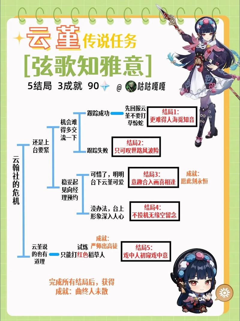 原神云境新手必做3个任务 前期开荒效率翻倍攻略-1