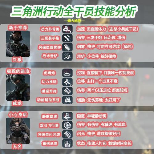 众神三角全英雄技能组合攻略：3种地形高效利用技巧详解-2