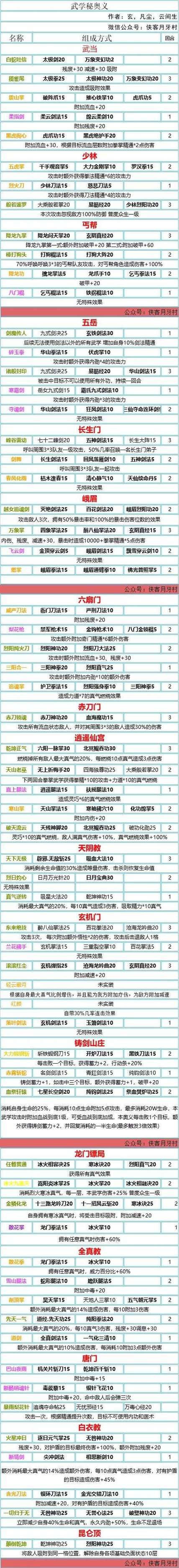 《我的侠客》全结局达成攻略:隐藏条件与完美路线详解-2 《我的侠客》全结局达成攻略:隐藏条件与完美路线详解-2