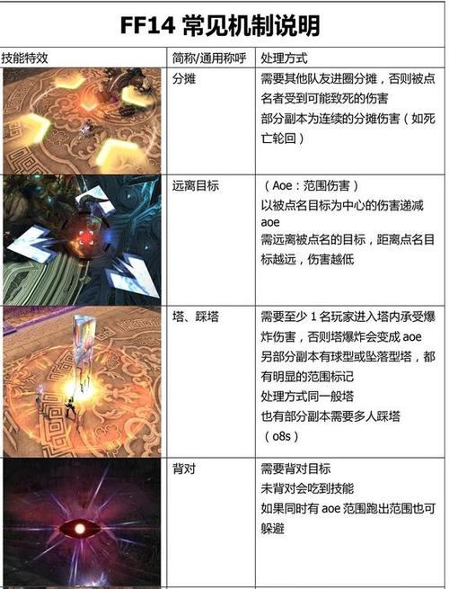 FF14水晶世界副本攻略:全职业输出循环与机制详解,轻松攻克高难本-3 FF14水晶世界副本攻略:全职业输出循环与机制详解,轻松攻克高难本-3
