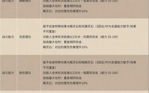 歧路旅人全角色隐藏职业解锁与技能搭配终极攻略