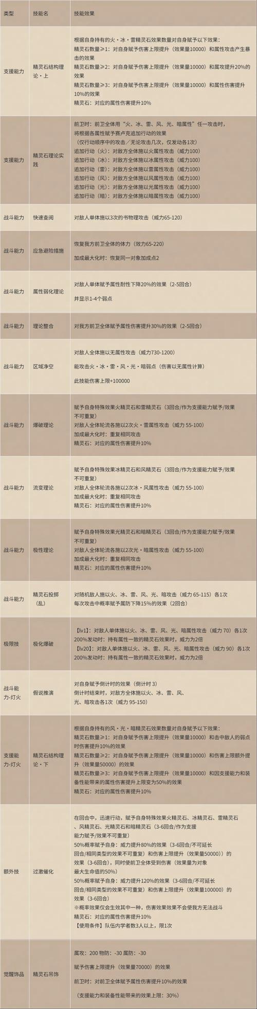 歧路旅人全角色隐藏职业解锁与技能搭配终极攻略-1 歧路旅人全角色隐藏职业解锁与技能搭配终极攻略-1