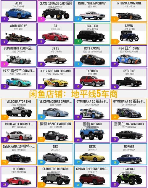 地平线4全广告牌收集攻略：隐藏车辆位置与快速解锁技巧-2
