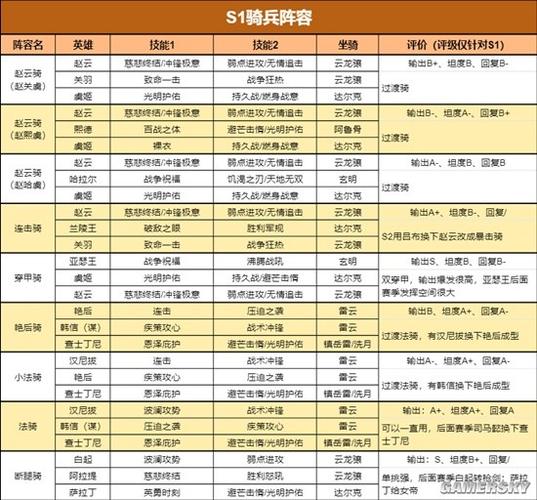 重返帝国全英雄连招教学:兵种克制关系与实战搭配技巧-3 重返帝国全英雄连招教学:兵种克制关系与实战搭配技巧-3