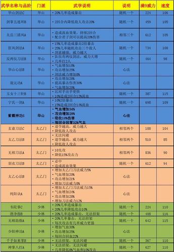 江湖风云录全门派武功搭配指南：角色培养从入门到精通-3