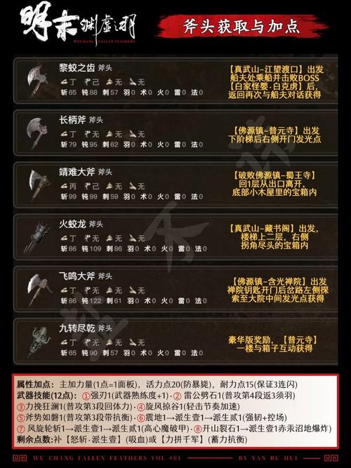 明末渊虚之羽全武器招式解析与丹药搭配推荐,开荒必看攻略-3 明末渊虚之羽全武器招式解析与丹药搭配推荐,开荒必看攻略-3