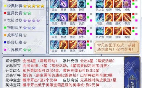 暗杀神S8赛季全英雄技能搭配攻略：神器升级顺序与速刷配队推荐