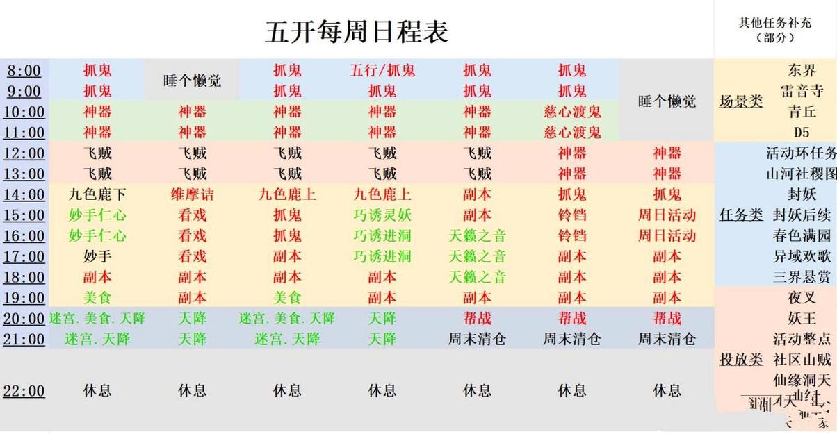 梦幻西游手游每日必做任务清单，5分钟高效清完日常不遗漏-3