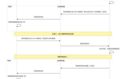 VTOLVR全关卡通关攻略：单人速通技巧与多人联机配合指南